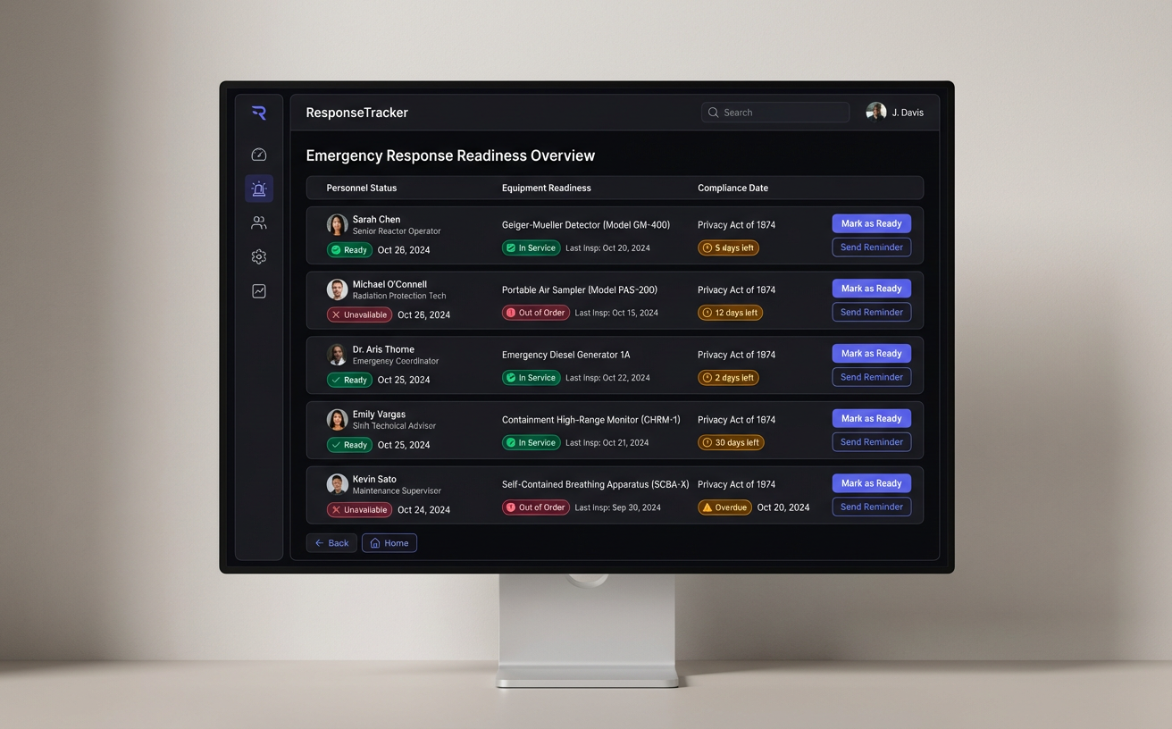 ResponseTracker dashboard